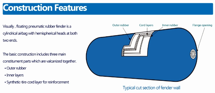 Yokohama Floating Pneumatic Fender/ Sling Type and Tire Net